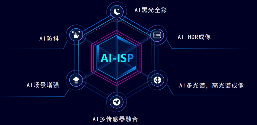 量子随机数生成器