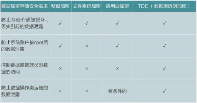 技术应用丨金融数据安全密码创新应用研究——基于海光CPU的数据库加密探索实践