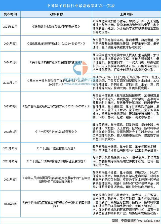 2025年中国量子通信行业市场前景预测研究(2)