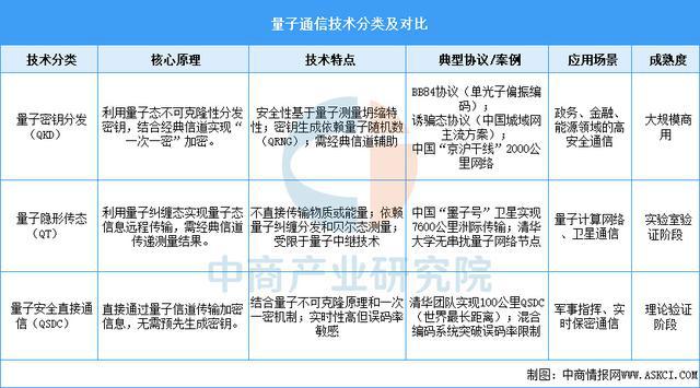2025年中国量子通信行业市场前景预测研究
