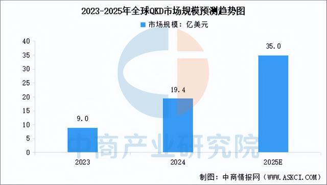 2025年中国量子通信行业市场前景预测研究(5)