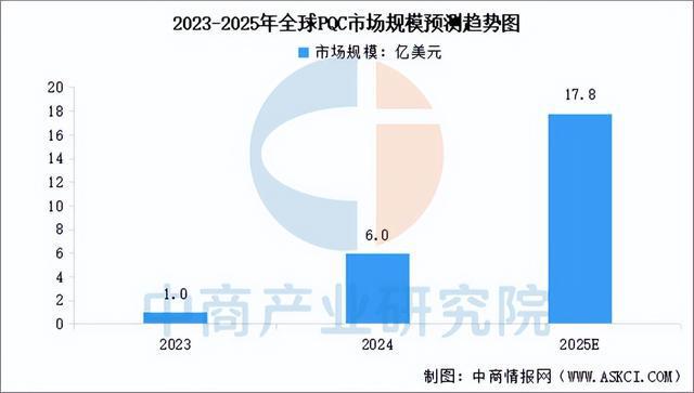 2025年中国量子通信行业市场前景预测研究(7)