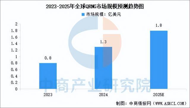 2025年中国量子通信行业市场前景预测研究(6)