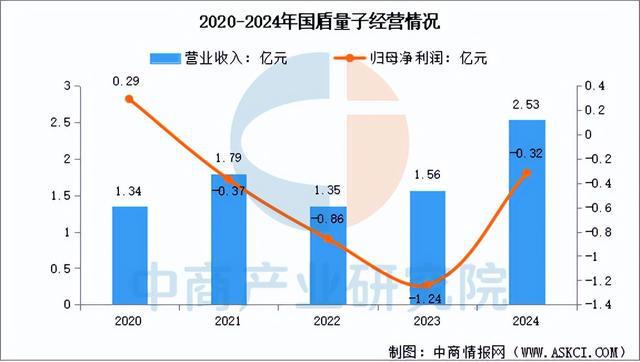 2025年中国量子通信行业市场前景预测研究(9)