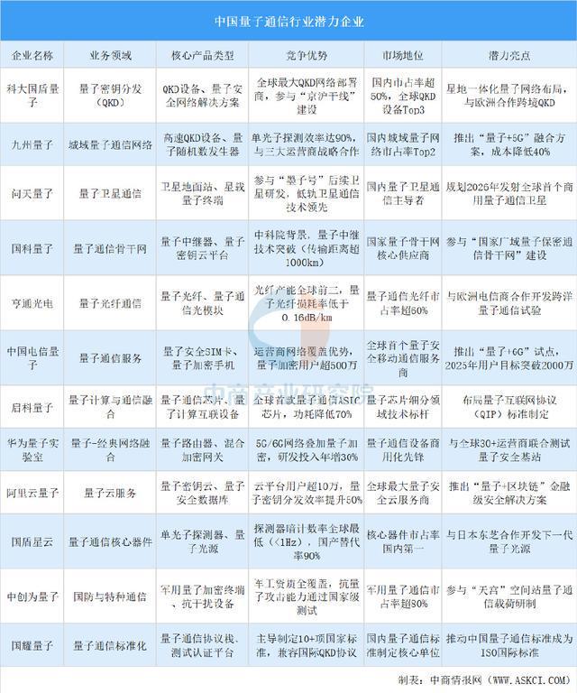 2025年中国量子通信行业市场前景预测研究(8)