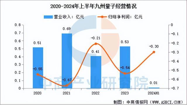 2025年中国量子通信行业市场前景预测研究(11)
