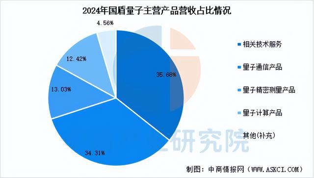 2025年中国量子通信行业市场前景预测研究(10)