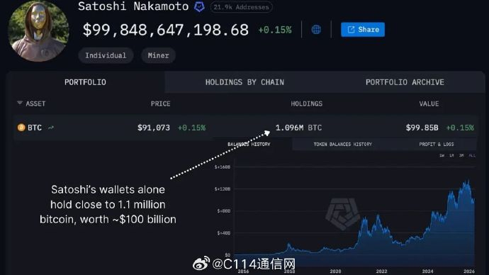 加密货币市值蒸发超万亿传统金融体系为何始终难被颠覆？